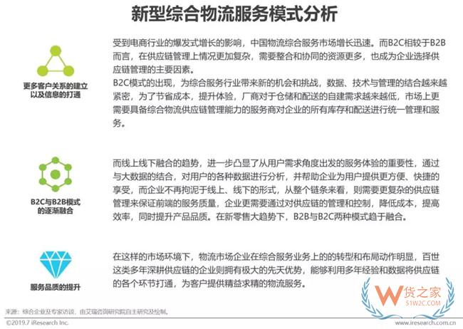 2019下半年物流業打法，你Get到了嗎?——貨之家