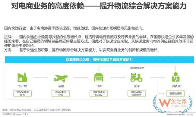 2019下半年物流業打法，你Get到了嗎?——貨之家