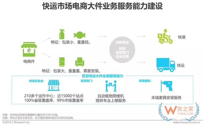 2019下半年物流業打法，你Get到了嗎?——貨之家
