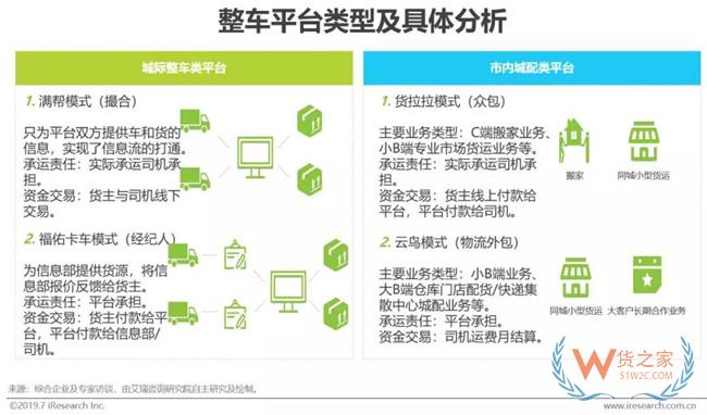 2019下半年物流業打法，你Get到了嗎?——貨之家