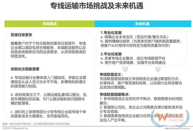 2019下半年物流業打法，你Get到了嗎?——貨之家
