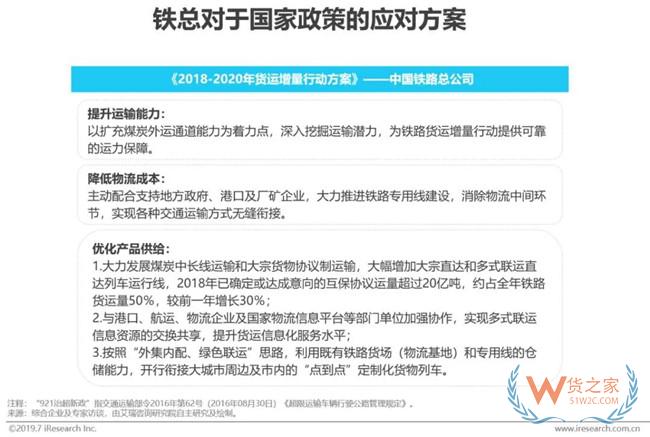 2019下半年物流業打法，你Get到了嗎?——貨之家