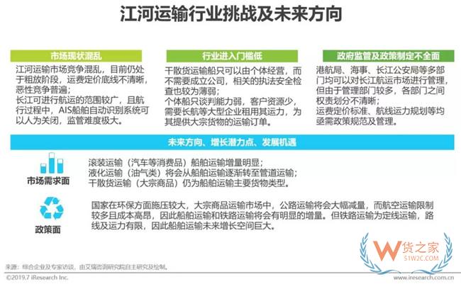 2019下半年物流業打法，你Get到了嗎?——貨之家