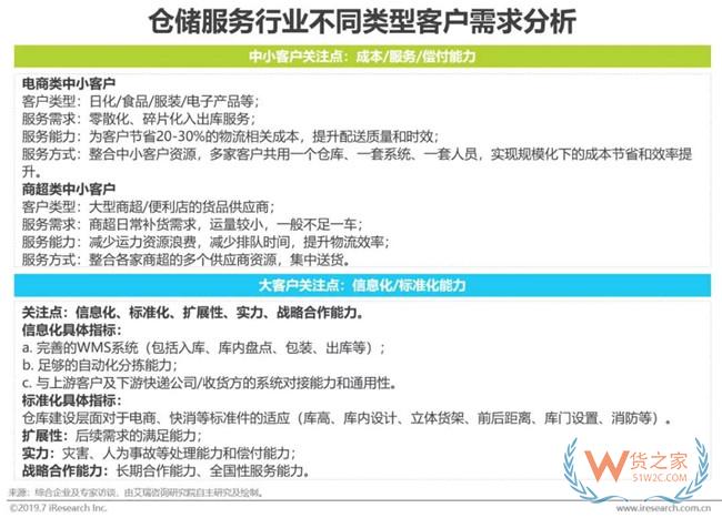 2019下半年物流業打法，你Get到了嗎?——貨之家