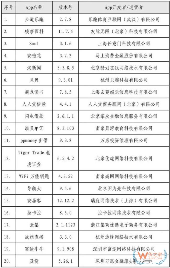 趙占領：APP平臺收集用戶信息需要遵守法律規定——貨之家