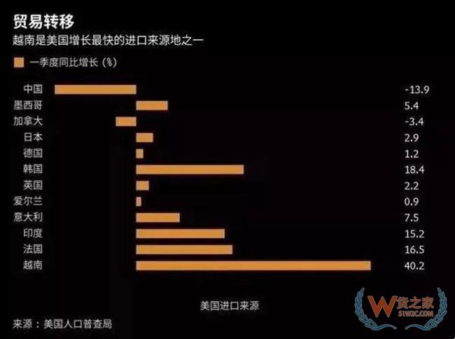456%的懲罰性關(guān)稅！越南出臺(tái)緊急新規(guī) 打擊中國(guó)出口商——貨之家