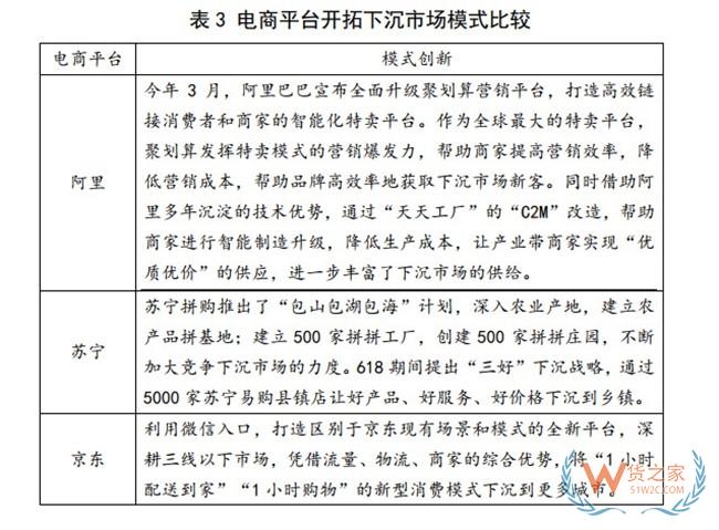 商務(wù)部研究院發(fā)布報告：下沉市場已成電商角逐新領(lǐng)域——貨之家