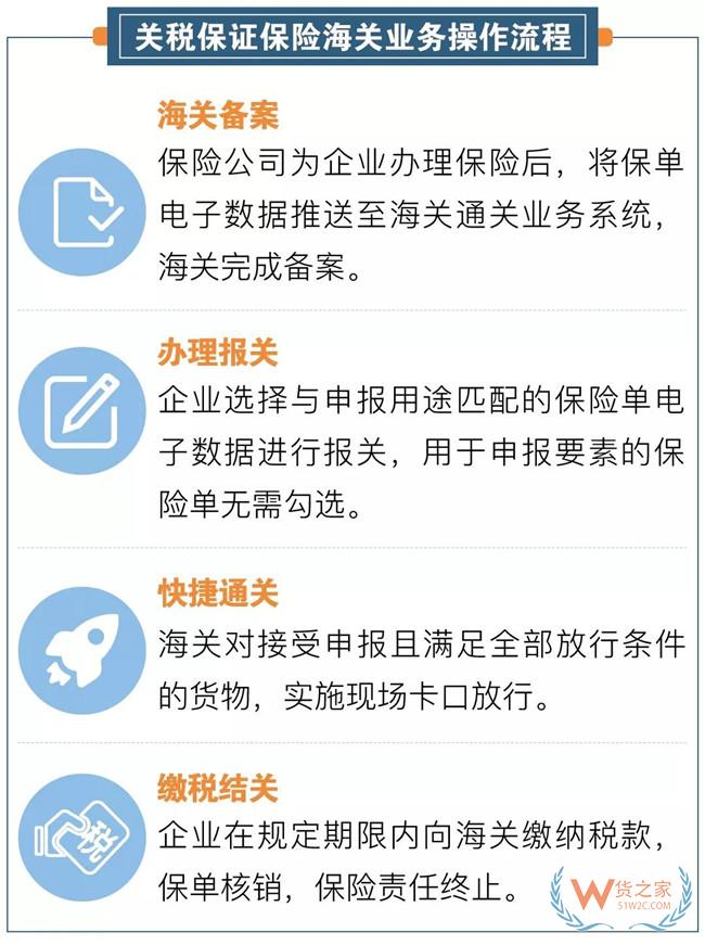上半年深圳海關關稅保證保險額達27.4億元—貨之家