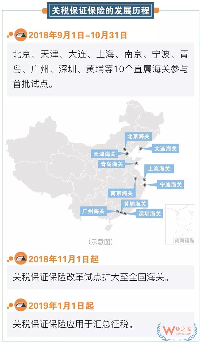 上半年深圳海關關稅保證保險額達27.4億元—貨之家