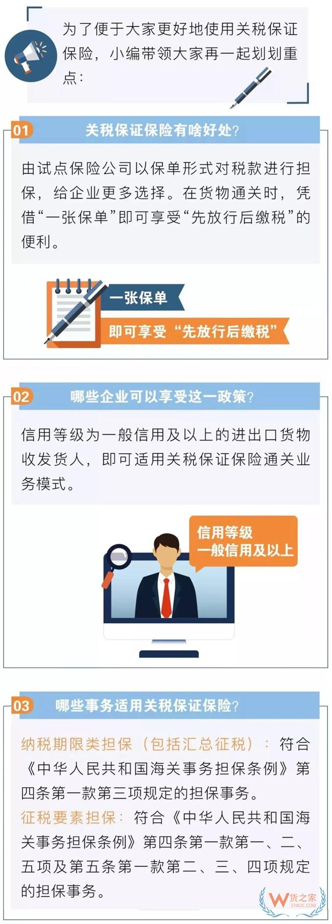 上半年深圳海關關稅保證保險額達27.4億元—貨之家