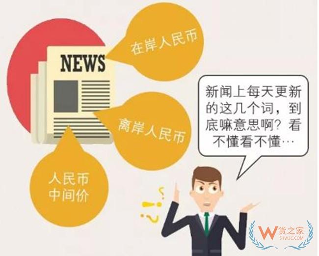 離岸人民幣、在岸人民幣和人民幣中間價的區別，你真的分清楚了嗎？—貨之家