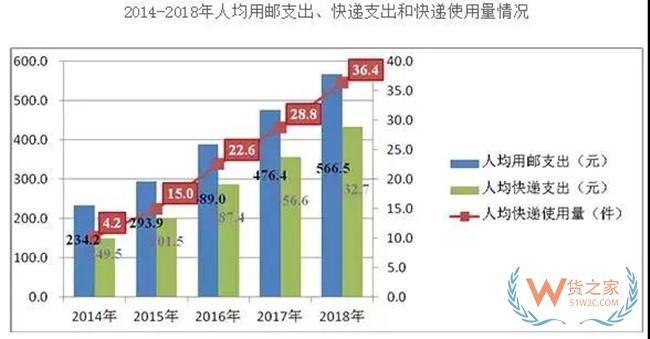中國快遞量竟超過美日歐總和，今年的雙十一會刷新包裹記錄嗎？—貨之家