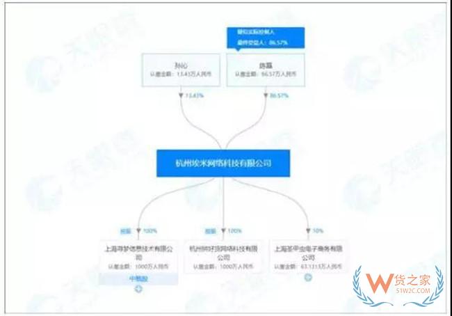 騰訊退出拼多多，拼多多：這是正常變化—貨之家