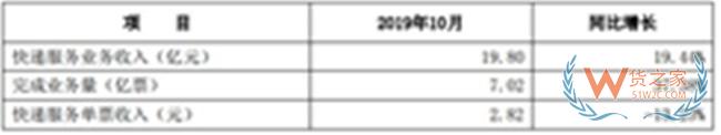 申通10月完成業務量超7億票 同比增長約37%—貨之家